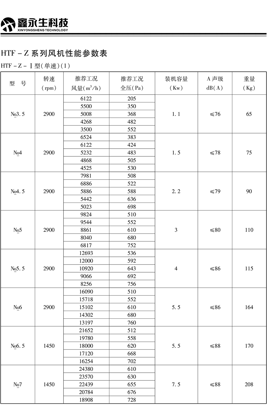 风机、阀门---详情页---技术参数_03.jpg