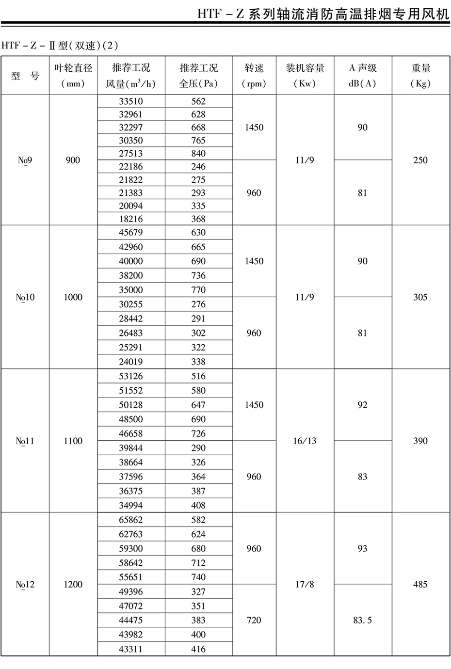 风机、阀门---详情页---技术参数_09.jpg