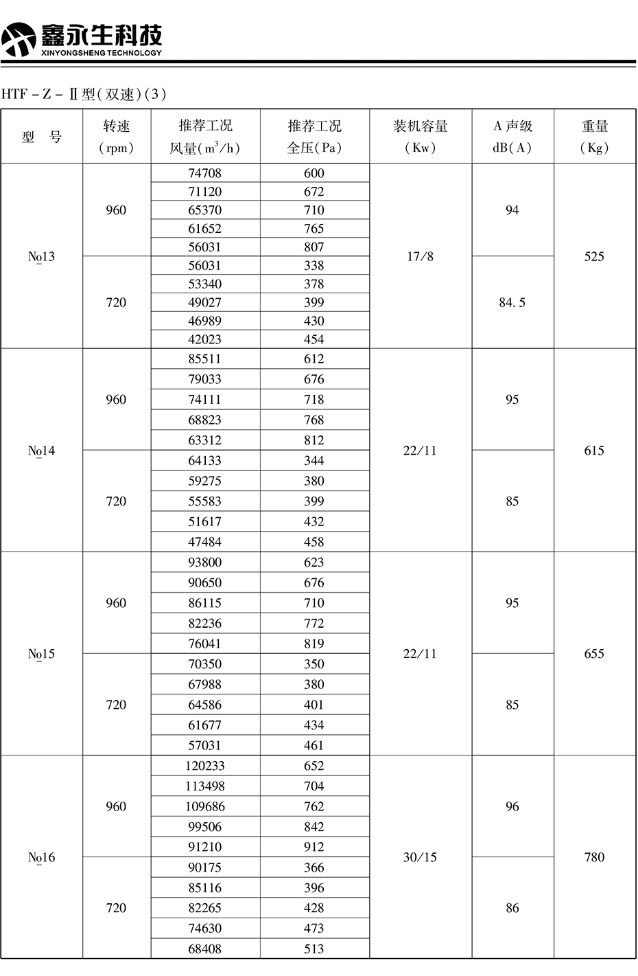 风机、阀门---详情页---技术参数_10.jpg